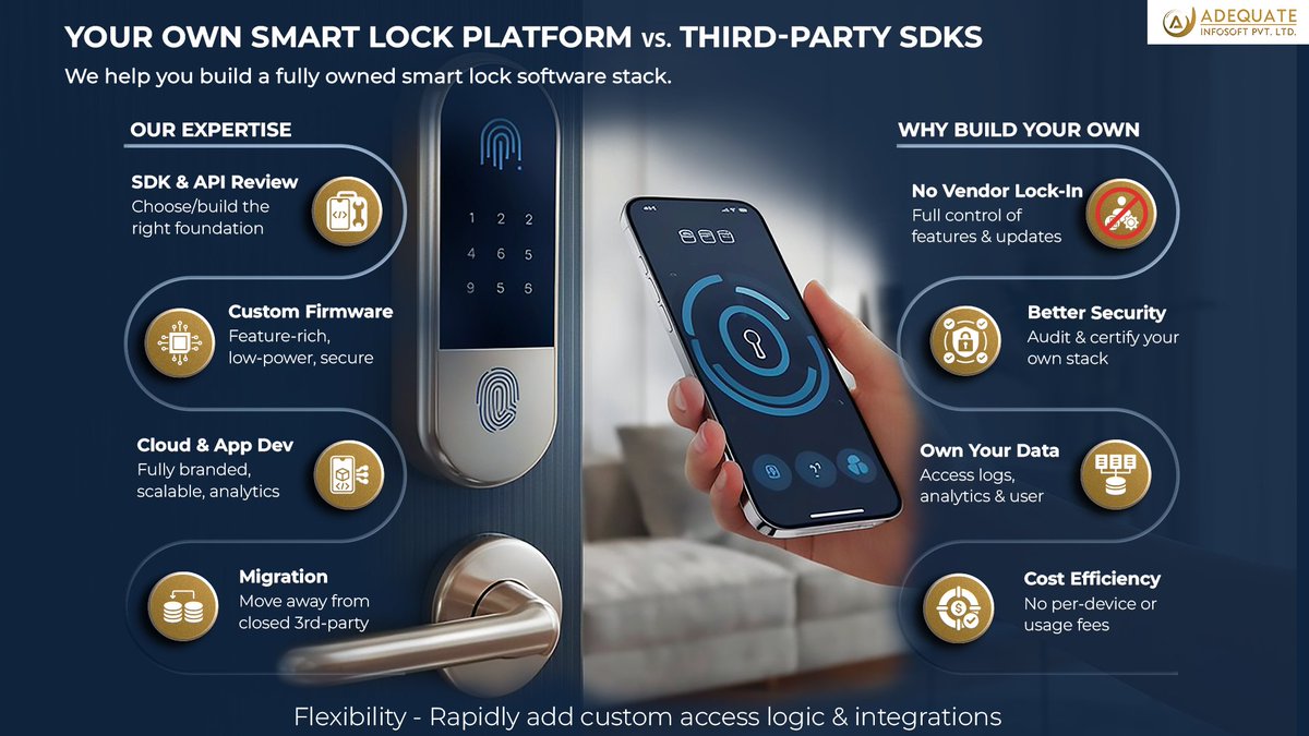 ADQInfosoft's tweet image. Own Your Smart Lock Platform — Go Beyond Third-Party SDK Limits
#SmartLock #IoTDevelopment #EmbeddedSystems #Firmware #AppDevelopment #CloudIntegration #SmartHome #TechInnovation #APIDesign #IoTSolutions
adequateinfosoft.com/smart-lock-sdk…