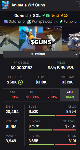 $GUNS at $319k and will reach 1M!

CA:5nvNUh3ZU2Q3AJmD5YP8ykcUSv2P8C4Z8MKt5vmTpump

Join Gun's Telegram Community : t.me/AnimalsWifGuns
