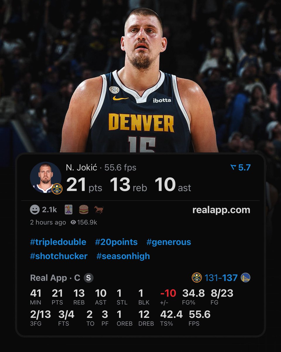 realapp's tweet image. Nikola Jokic tonight:
21 PTS
13 REB
10 AST
2/13 3PT