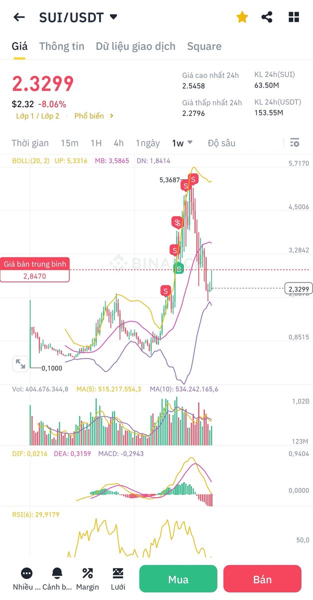Hóa ra là phong thủy cũng dùng được vào market à? 
Mình mệnh mộc :)).
Nên ôm con nào tiếp nhỉ? Kkk