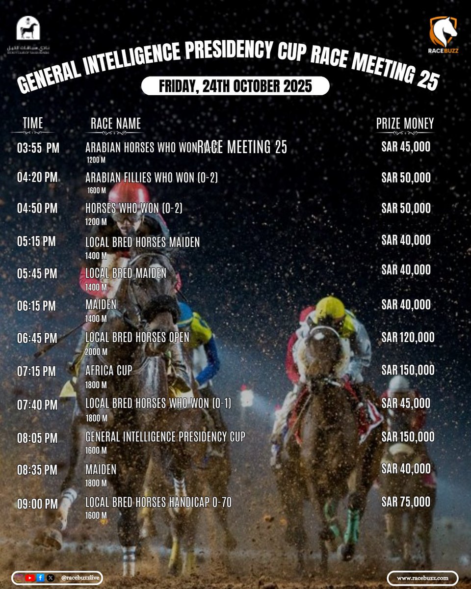 Racebuzzlive's tweet image. 🌟An evening of glory and grit under the Saudi lights 🌟 The General Intelligence Presidency Cup headlines Race Meeting 25, featuring 12 power-packed races and breathtaking finishes!

💰 Top Prize: SAR 150,000
📅 Friday, 24th October 2025
@JCSA_Racing 
#jcsa #horseracing…