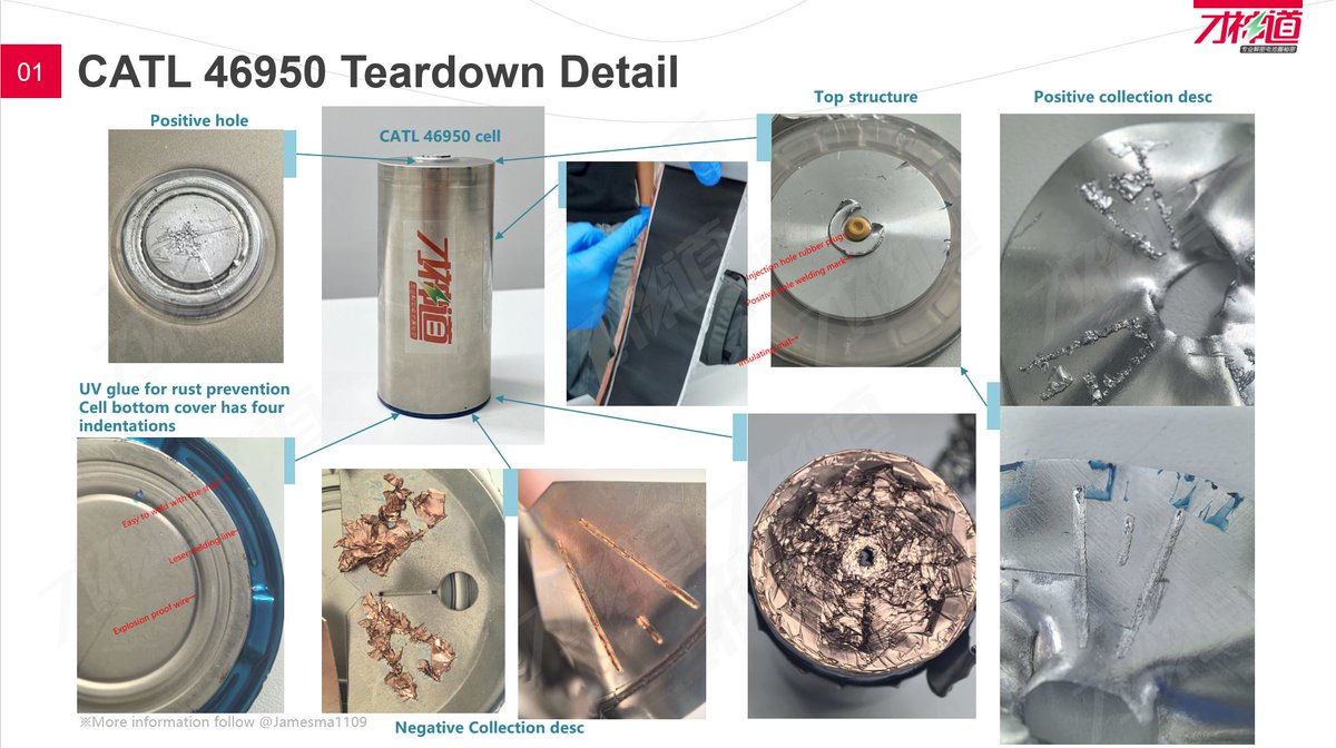Jamesma1109's tweet photo. BREAKING：CATL 46950 for FIRST teardown （for BMW）

Yesterday, CaishenRoad teardowned CATL 46950 cell on live, We found that CATL's 46950 is the BEST large cylindrical battery we have ever seen made.

Specification:
Volt: 3.65v
Capacity: 34Ah
Energy density: 291Wh/kg

Important discovery:
1, The bends and weld at the bottom cover of the battery are coated with blue UV glue. CaishenRoad believes that this is for rust prevention.

2,The bottom cover edge of the battery has four indentations, which facilitate the welding of the negative current collector plate inside. It also facilitates better welding with the shell.

3,The welding between the negative and positive current collectors and the electrode tab is very strong and has extremely high strength. It is several times the pulling force at EVE or Tesla.

4,Tab adopts the technique of long cutting and kneading, which surprised the gods that tab can also knead so well.

5,The positive pole and current collector plate adopt a pattern similar to EVE with injection holes and then welded with sealed aluminum blocks, but the difference is that their positive insulation pad and positive pole are a combination structure, which is very sturdy.

6,Because the energy density is already close to 300Wh/kg, and due to the higher space utilization efficiency of the positive electrode column component and the bottom cover compared to Eve and Tesla, it is possible to achieve an energy density close to 300Wh/kg, indicating that the cathode electrode must be a high nickel formula and the anode electrode must have been doped with a lot of SiC.

7,Perhaps due to the use of a high nickel formula and an energy density close to 300wh/kg, the thickness of the battery case is 0.5mm, which is similar to the thickness of the Gen1 Tesla case. It seems that the shell of this high nickel formula cannot be easily thinned.

@LimitingThe @ninokarotta @seti_park
@JoeTegtmeyer @SawyerMerritt @Tslachan
@electricfelix @TonamiPlayman @GuteslaX
@yalcinarsan @teslamag @agroasx @amy787
@tesla_ava @rememberlenny @DoluBatarya
@amy787 @TonamiPlayman