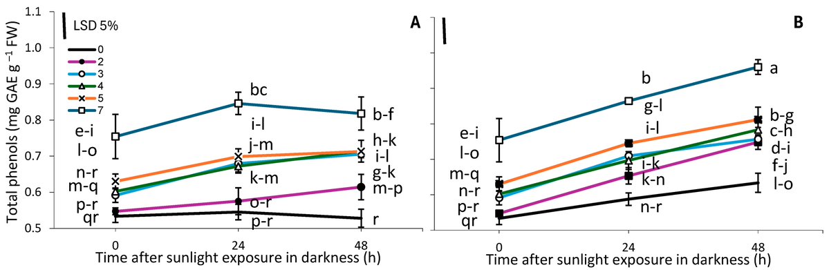 Horticulturae MDPI (@horticul_mdpi) on Twitter photo Horticulturae - New Published Paper🍀
📖Title: #Anthocyanin #Biosynthesis of White Asparagus Spears in Relation to the Pre-Harvest Exposure to Infrared and Sunlight Radiation.
✍️Paper written by: @Parthena P. Papadopoulou et al.
🔗Link: mdpi.com/2311-7524/11/9…
#MDPI #science Horticulturae - New Published Paper🍀
📖Title: #Anthocyanin #Biosynthesis of White Asparagus Spears in Relation to the Pre-Harvest Exposure to Infrared and Sunlight Radiation.
✍️Paper written by: @Parthena P. Papadopoulou et al.
🔗Link: mdpi.com/2311-7524/11/9…
#MDPI #science