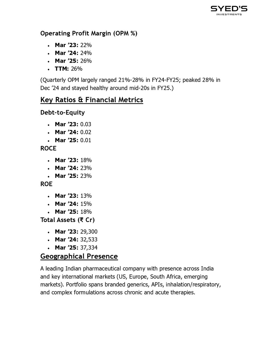 SyedsInvest's tweet photo. Cipla Ltd. one of India’s leading names in the Pharmaceuticals sector, has shown consistent growth in both revenues and profits over the past few years

We conducted a three-year financial and stock analysis of the company

#CIPLA #pharma #healthcare #StockMarket https://t.co/h5XIrpKhhM