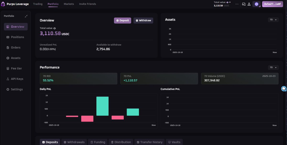 daddy_lpp's tweet image. @PurpsExchange publishes phase 2 with 10 days to complete airdrop eligibility 🚀
if you start now you can still make it.
1. join dapp swap/pool/stake/launchpad: app.purps.xyz/?refCode=bmSre…
2. faucet USDC - trade vollume perp: leverage.purps.xyz/invite => DADDY (uppercase)
3. connect…