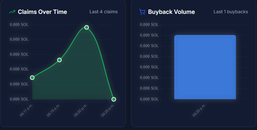 ABABxAIOfficial's tweet photo. Made some upgrades, a fully functional product ready to be released together with the token launch. We call it @Pumpfun AutoTech.
Upon release, there will be a 24/7 Live stream, showcasing the Tech during the launch day.
$BurnBabyBurn
#PumpfunAutoTech
#AutoBurn #Autoclaim #AutoBuyBack Mechanics.