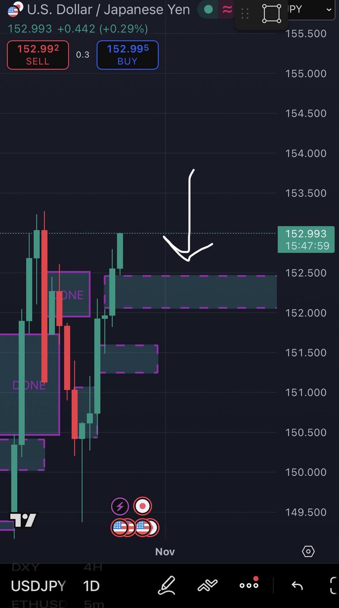 looking for consolidation before shorting into this FVG