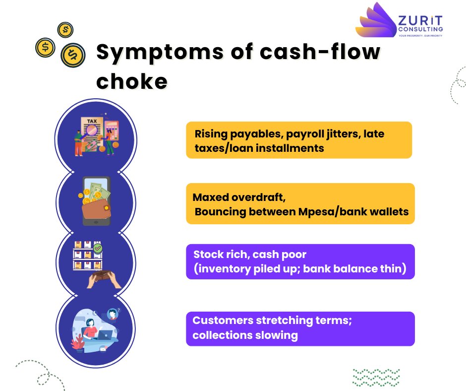 Cash-flow feeling tight? 😬 Early signs: rising payables, maxed OD, stock rich–cash poor, slow collections.
Fix the leaks fast—explore the Prosperity Dashboard 👉 zuritconsulting.com
#ZuritConsulting #Finance