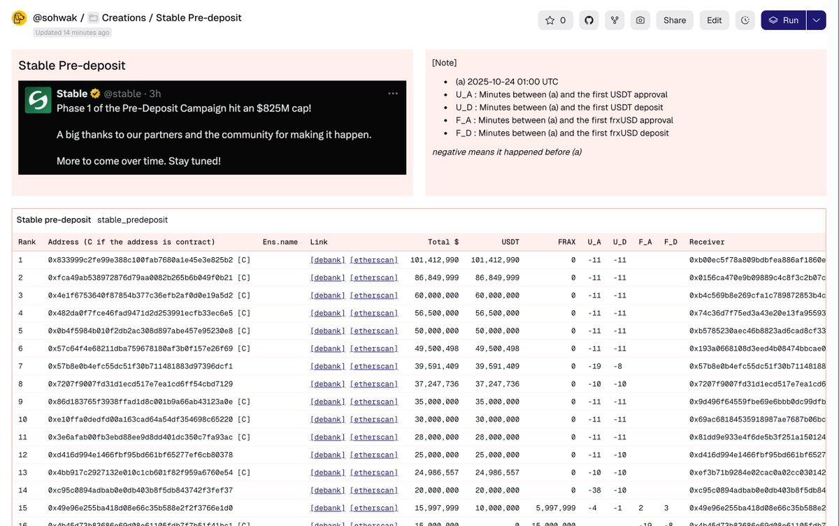 Stable pre-deposit Dune Dashboard
- Address that executed the deposit, whether it’s a contract, receiving address, and deposited amount
- Time difference in minutes between the first approval and first deposit of USDT and frxUSD (reference: 2025-10-24 01:00 UTC)