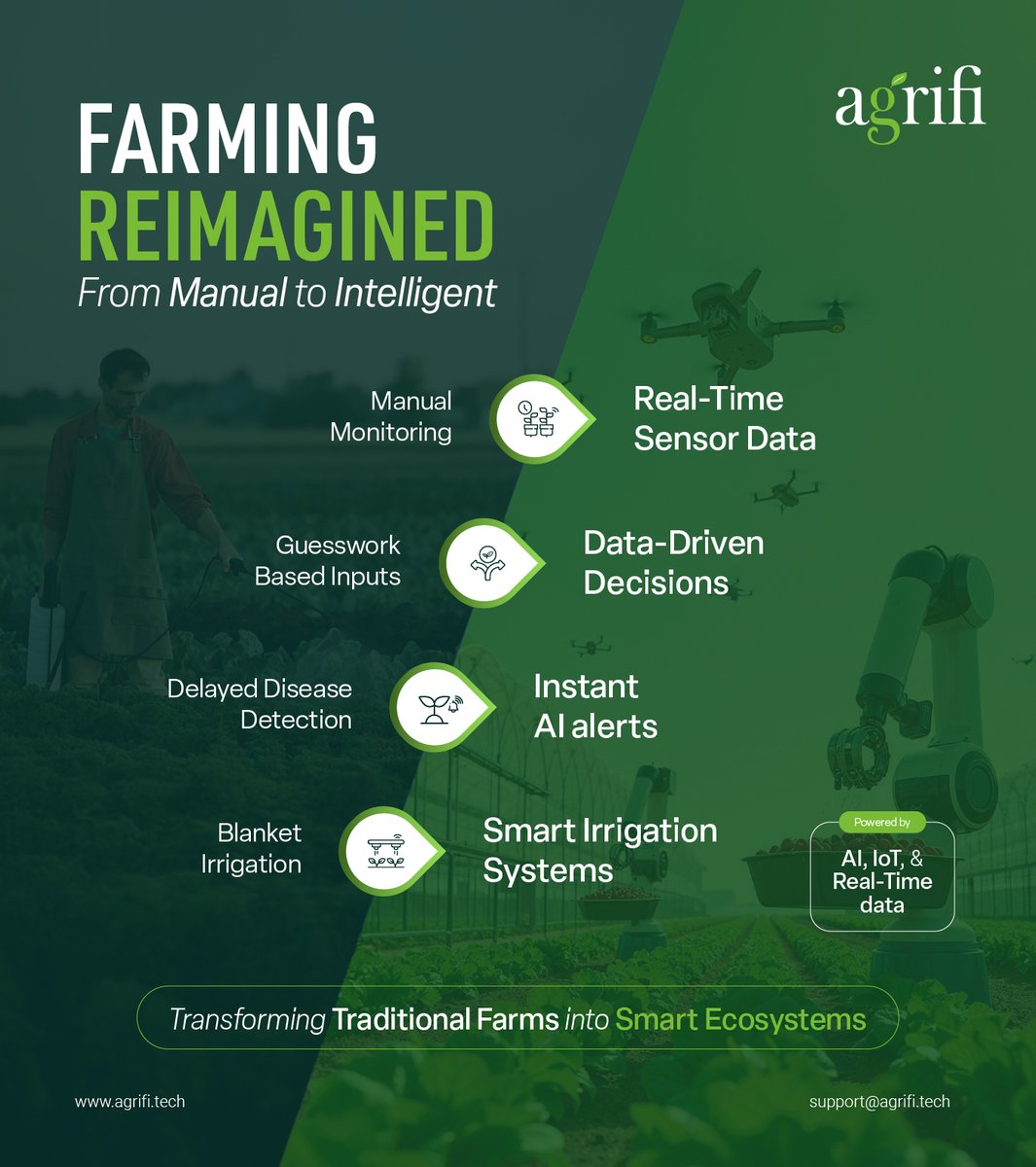 Agrifi_official's tweet image. From reactive to predictive, #farming is evolving fast🌾
#Sensors, #AI, &amp;amp; #dataanalytics are turning every decision into a measurable #outcome.

#AgriFi brings the power of #blockchain, #AI &amp;amp; #IoT together to make every acre more productive &amp;amp; sustainable.

#AgriTech #SmartFarming