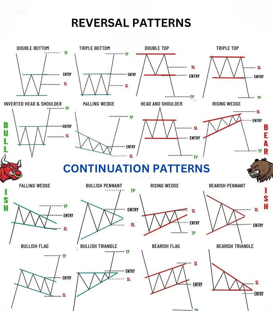 AMIRFOREX_'s tweet image. Master the Art of Trading .When I talk to Traders and Coach them Number 1 Goal .Find a Strategy with an edge and then build a plan around that .

#amirforex 
#amirforexacademy 
#professionaltrader