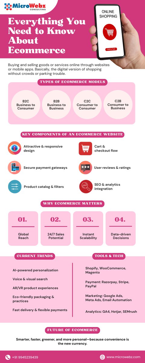 Microwebz_India's tweet image. 🛍️ Everything You Need to Know About Ecommerce!

Your ecommerce success starts with the right knowledge—start learning today!

For Call: 9945239439
Visit Us: microwebz.com

#microwebz #ecommercewebsite #ecommerce #ecommercebusiness #websitedesign #webdevelopment