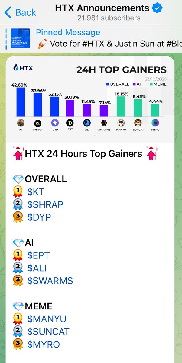 AYTEKIN 2 (@aytekinonchain2) on Twitter photo ππ£ $MANYU EXPLODING ON <a href="/HTX_Global/">HTX</a> #1 MEME TOP GAINER WITH A MASSIVE 18,15% SURGE IN 24H!
πΎπ₯ HTX JUST CROWNED THE BLACK SHIBA KING β OUTPACING SUNCAT & MYRO LIKE A BOSS! π
THIS ISNβT A PUMP, ITβS A VOLCANO ERUPTION β DEBIT CARD REVOLUTION + HTX LOVE = UNSTOPPABLE ROCKET ππ£ $MANYU EXPLODING ON <a href="/HTX_Global/">HTX</a> #1 MEME TOP GAINER WITH A MASSIVE 18,15% SURGE IN 24H!
πΎπ₯ HTX JUST CROWNED THE BLACK SHIBA KING β OUTPACING SUNCAT & MYRO LIKE A BOSS! π
THIS ISNβT A PUMP, ITβS A VOLCANO ERUPTION β DEBIT CARD REVOLUTION + HTX LOVE = UNSTOPPABLE ROCKET