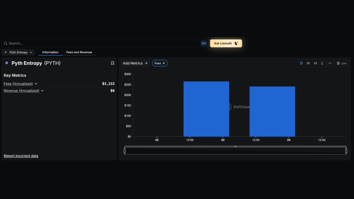 DefiLlama Fees & Revenue 仪表盘展示 Pyth Entropy 年化费用为 $3,233