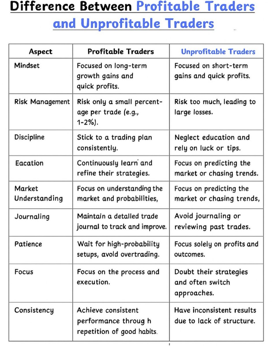 AMIRFOREX_'s tweet image. In Trading you can cheat your way to the top like you can fake your PNL’s on Twitter and on Instagram but you can’t fake how much money you have In the Bank .

So you have to put In the work .

#amirforex 
#amirforexacademy 
#professionaltrader