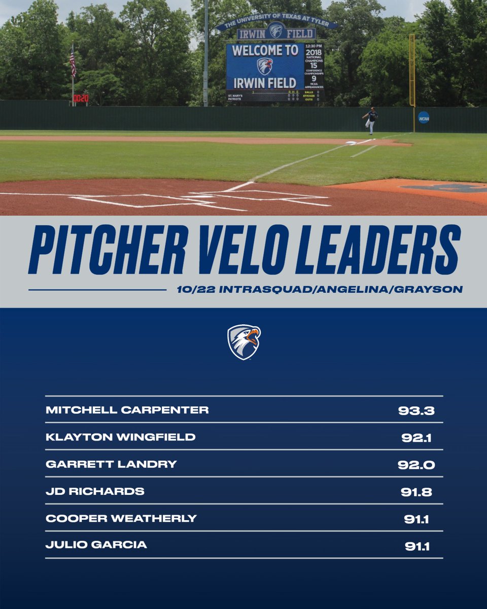 UT Tyler Baseball Data & Analytics tweet media