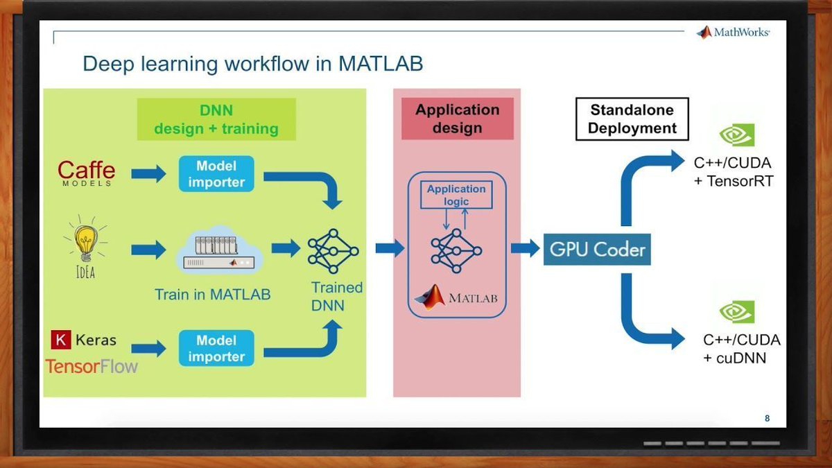 gp_pulipaka's tweet image. Training Neural Networks w/ MATLAB. #BigData #Analytics #DataScience #AI #MachineLearning #IoT #IIoT #PyTorch #Python #RStats #TensorFlow #Java #JavaScript #ReactJS #CloudComputing #Serverless #DataScientist #Linux #Programming #Coding #100DaysofCode 
bit.ly/3tqH80U