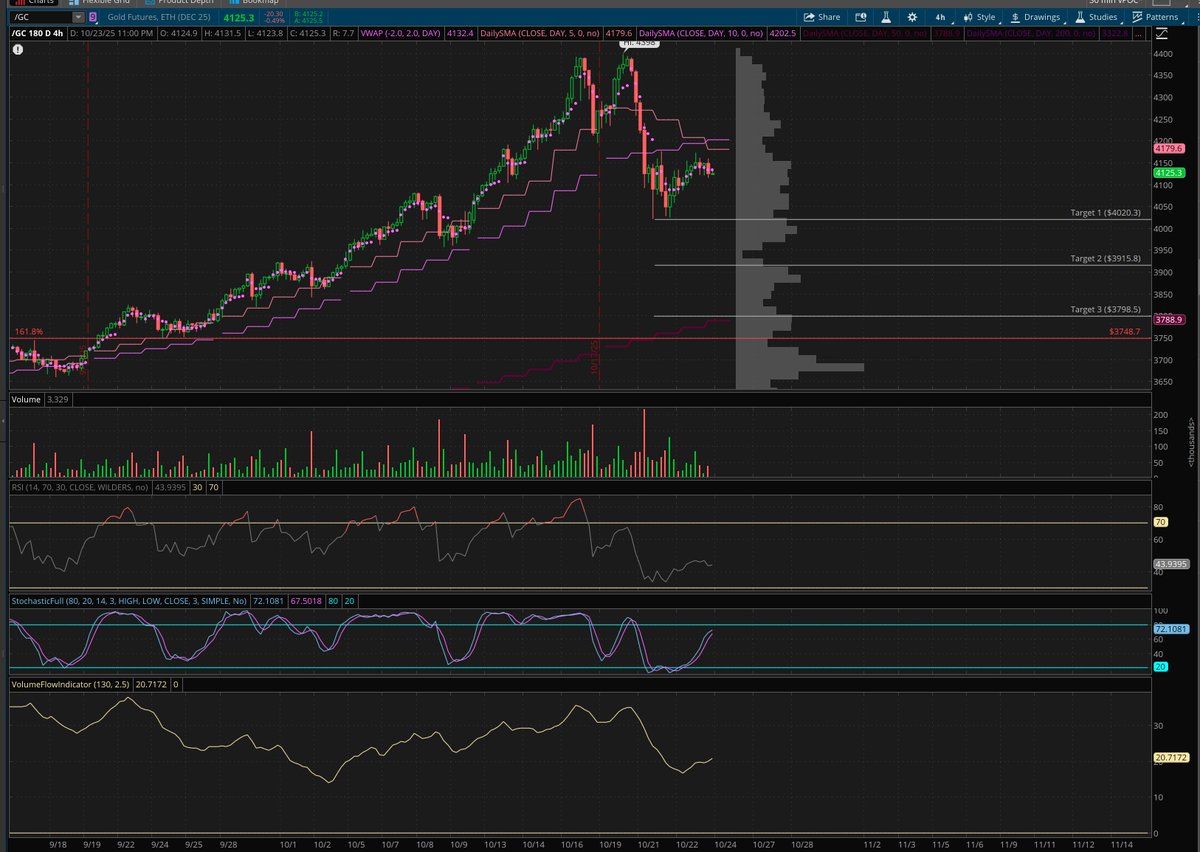 Gold Short Round 2 lining up perfectly

cautious investors will be left bag holding as market makes new highs and gold is sold for corporate earnings and growth

$GC $GLD