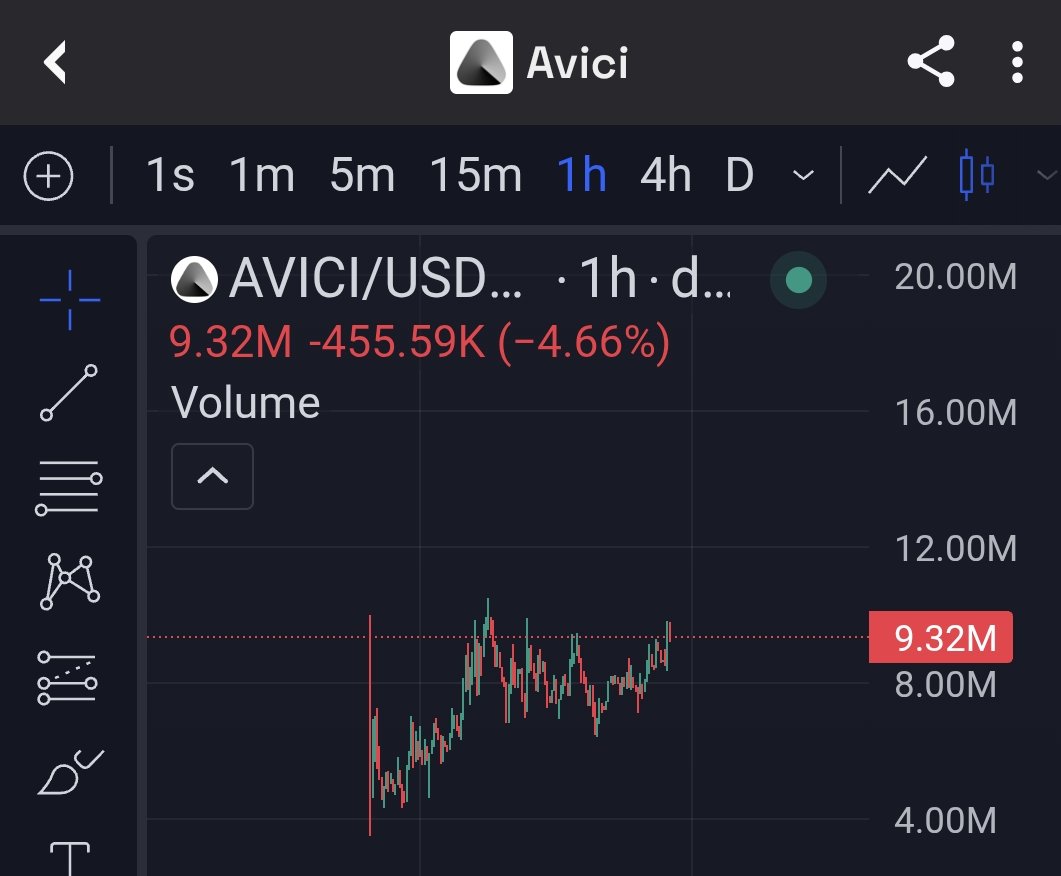 $Avici looking solid rn.

Popping up more on my feed.

Neobank narrative is def bullish. 

This one might just end up being a core <a href="/MetaDAOProject/">MetaDAO</a> play.