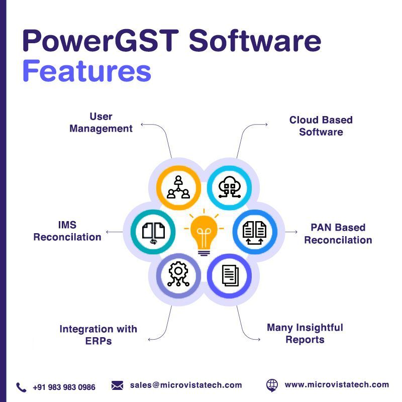 Microvista_Tech's tweet photo. 🚀 Simplify your GST filing process with PowerGST!

Easily upload invoices, purchase registers, and data directly from Excel or JSON — fast, secure, and hassle-free.

For more details, please visit - https://t.co/FUGfRCZLBO 

#PowerGST #GSTFiling #Automation #TaxTech https://t.co/IekGOcdB6h