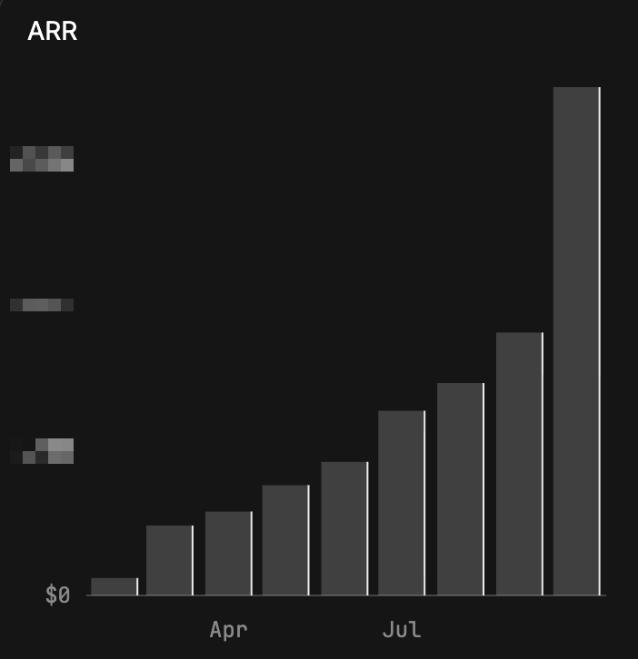MaxMusing's tweet image. I think this is what PMF feels like