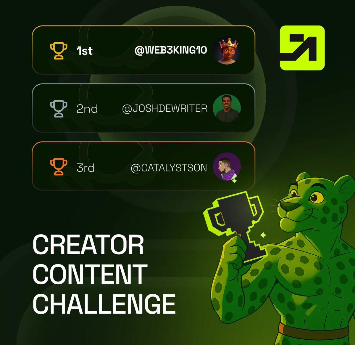higher_bot's tweet image. 🎉 Higher Content Creator Challenge - Winners Are Here!

Huge thanks to everyone who joined and made our first challenge a total blast

After going through all the amazing entries, here are the top creators who truly went Higher 👇

🥇 @WEB3KING10
🥈 @joshdewriter
🥉 @CatalystSon…