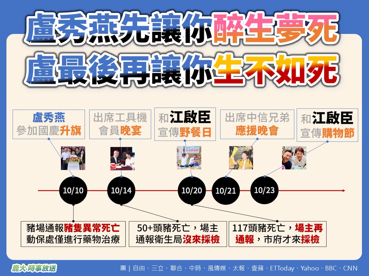 ludahoso's tweet photo. 挖塞！養豬場主人急瘋了，主動通報連發盧秀燕市府都不理；原來這幾天盧秀燕吃喝玩樂爽翻天，還帶著江啟臣一起爽耶！ https://t.co/jIZXg6YjVq