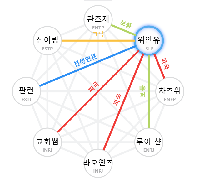 SIMHAEYOJUNG's tweet photo. 거짓말 ���쩐지 옌즈가 생선 안 좋아하더라 https://t.co/IWDKgjpomf