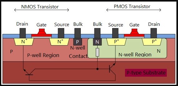 An Overview of Linear Integrated Circuits bit.ly/3JjP93J