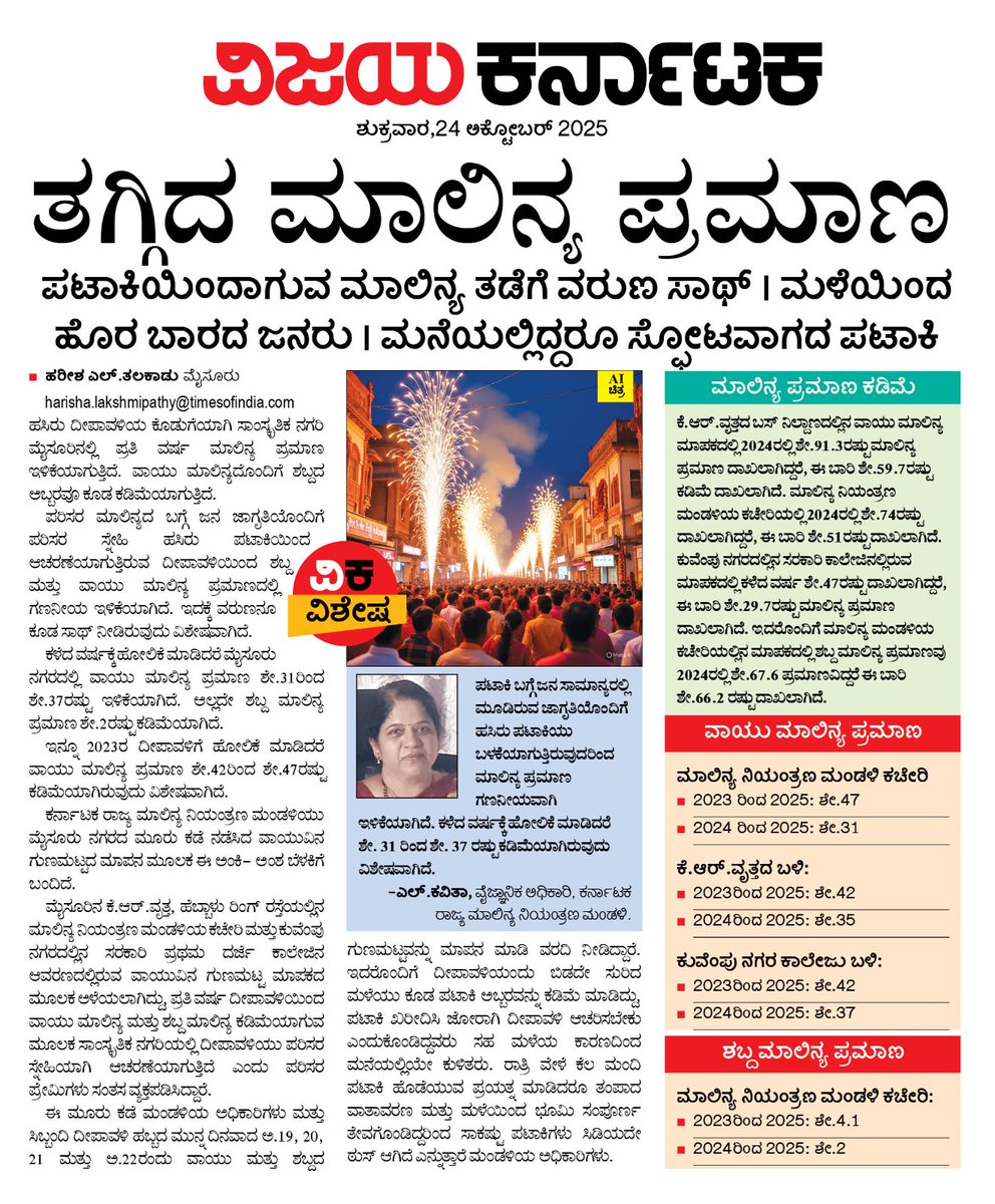 ಹಸಿರು ಪಟಾಕಿ ತಗ್ಗಿದ ಮಾಲಿನ್ಯ ಪ್ರಮಾಣ....<a href="/CivicMysuru/">Mysuru Civic and Development Issues</a> <a href="/CMofKarnataka/">CM of Karnataka</a> <a href="/RajeevaVK/">Rajeeva C J</a> <a href="/RameshUthappaVK/">Ramesh Uthappa</a> <a href="/DC_Mysuru/">DC Mysuru</a> <a href="/cleanmysuru/">CLEAN MYSURU</a> <a href="/Mysuru_Infra/">Mysore Infra</a> <a href="/CivicMysuru/">Mysuru Civic and Development Issues</a> <a href="/HRMMCL_VK/">MMCL HR</a> <a href="/HRMMCL_VK/">MMCL HR</a> <a href="/editor_vk/">VK Editor</a> <a href="/CPMysuru/">Commissioner of Police Mysuru</a> <a href="/SPmysuru/">SP Mysuru District</a>