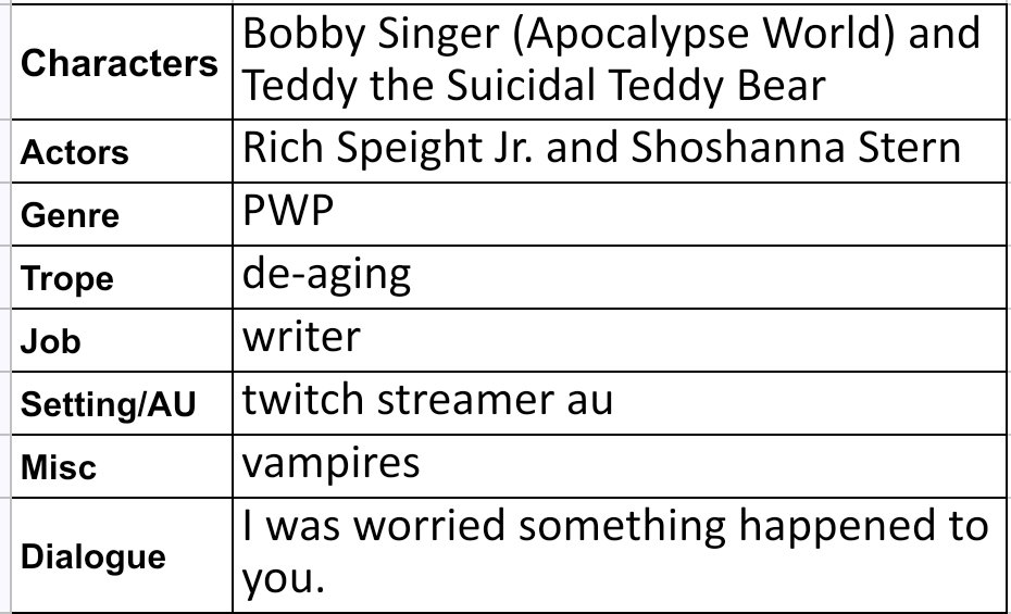 Here are your #FlashFicFriday prompts for this week! Who else thinks Bobby would just salt and burn Teddy? 🤣🤣🤣 #SPNFamily #SPNFanFic #writingprompt #SPNwritingprompt #SPNFanFiction
