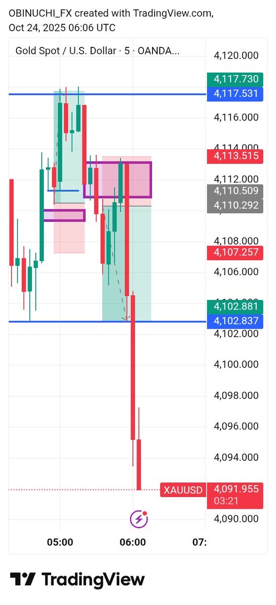 Buy Gold 
Sell Gold
Supply and demand