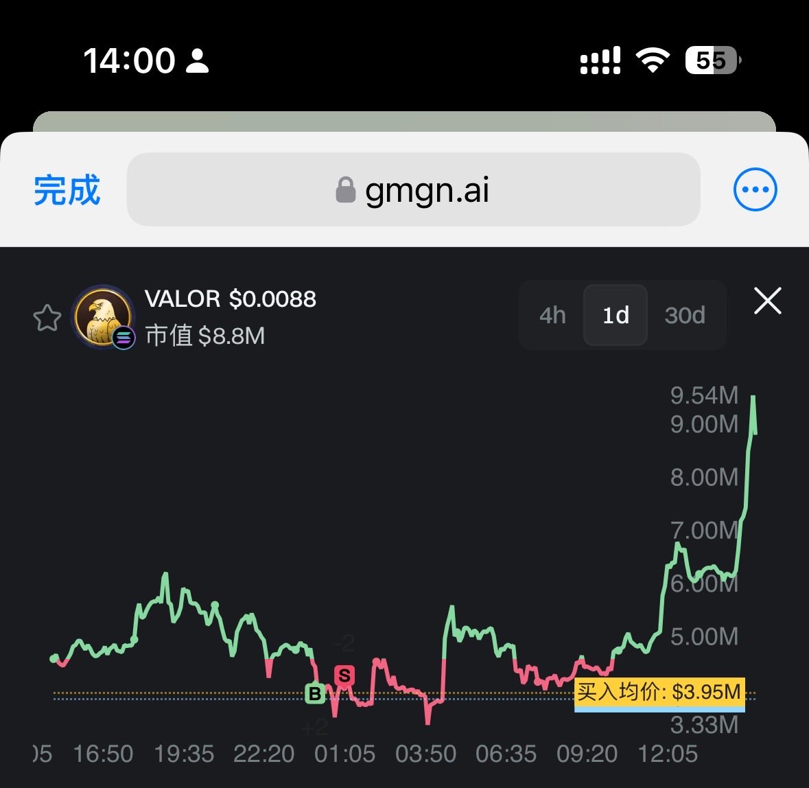 我真的醉了 昨天晚上4m接了一堆 转头就卖了 我真的要被气笑了