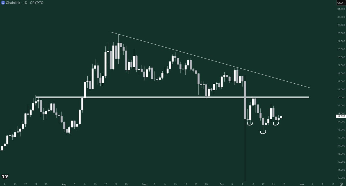 GordonGekko's tweet image. Any $LINK bought under $20.00 is some of the easiest money you will find.

We will revisit this when it crosses $100.

Few.
