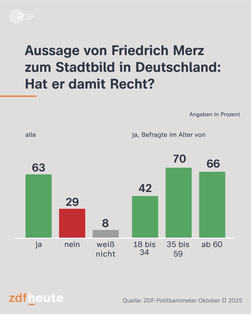 Frank Wagner tweet media
