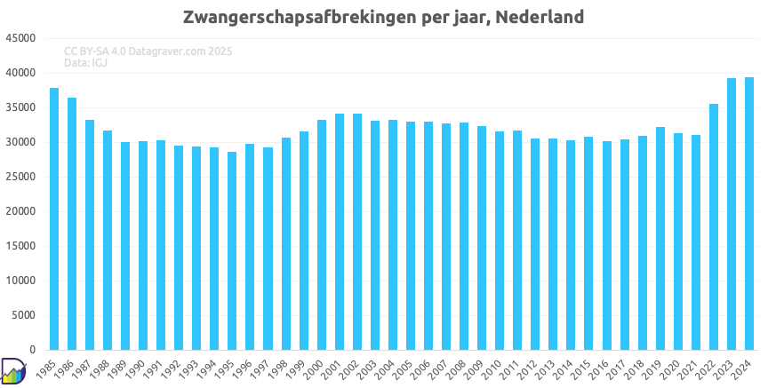Datagraver tweet media