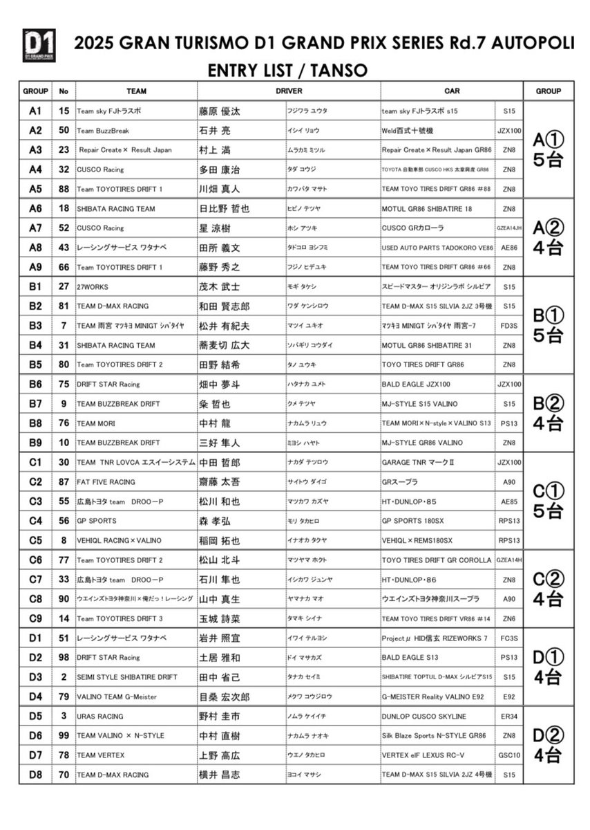 グランツーリスモD1GPシリーズ第7戦オートポリス。土曜日の第7戦の単走の出走順です。
#D1GP