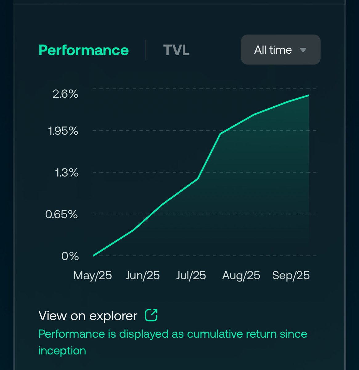 GCanton 👀

hXXI can’t wait to add new Lego.💚

medium.com/@D2.Finance/in…

Hyperliquid