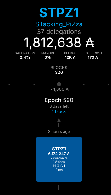 STackingPiZza's tweet image. ✅ Block for epoch 590 successfully signed on chain by #STPZ1! 💎
Rewards keep flowing to our loyal delegators — thank you for your continued support! 🙌
🚀 Stake with #STPZ1 and enjoy consistent ADA rewards every epoch!