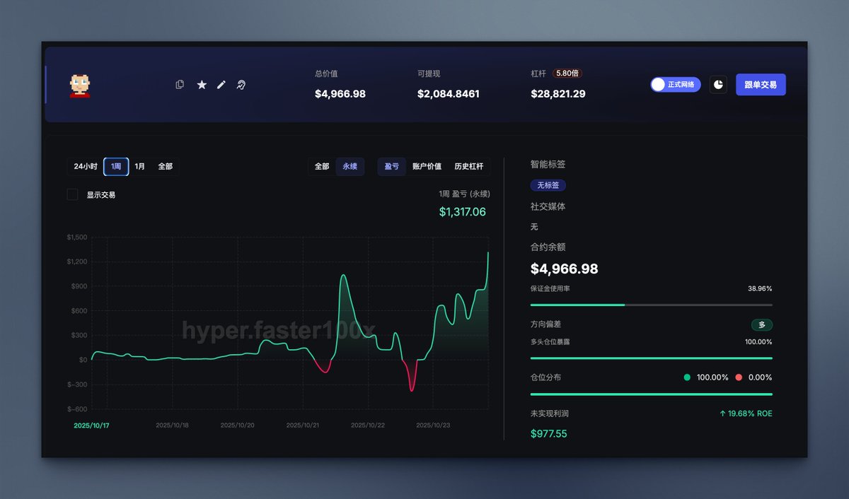 hyperx_faster's tweet image. DeepSeek、Qwen 大模型的跟单用户已经开始盈利了
我们现在也上线了「反向跟单」功能 ,想要反向跟单 GPT、Gemini 等模型的用户,现在可以开始实战啦
Users following DeepSeek and Qwen AI models are already seeing profits
We’ve also added reverse copy-trading — so if you’d like to trade…