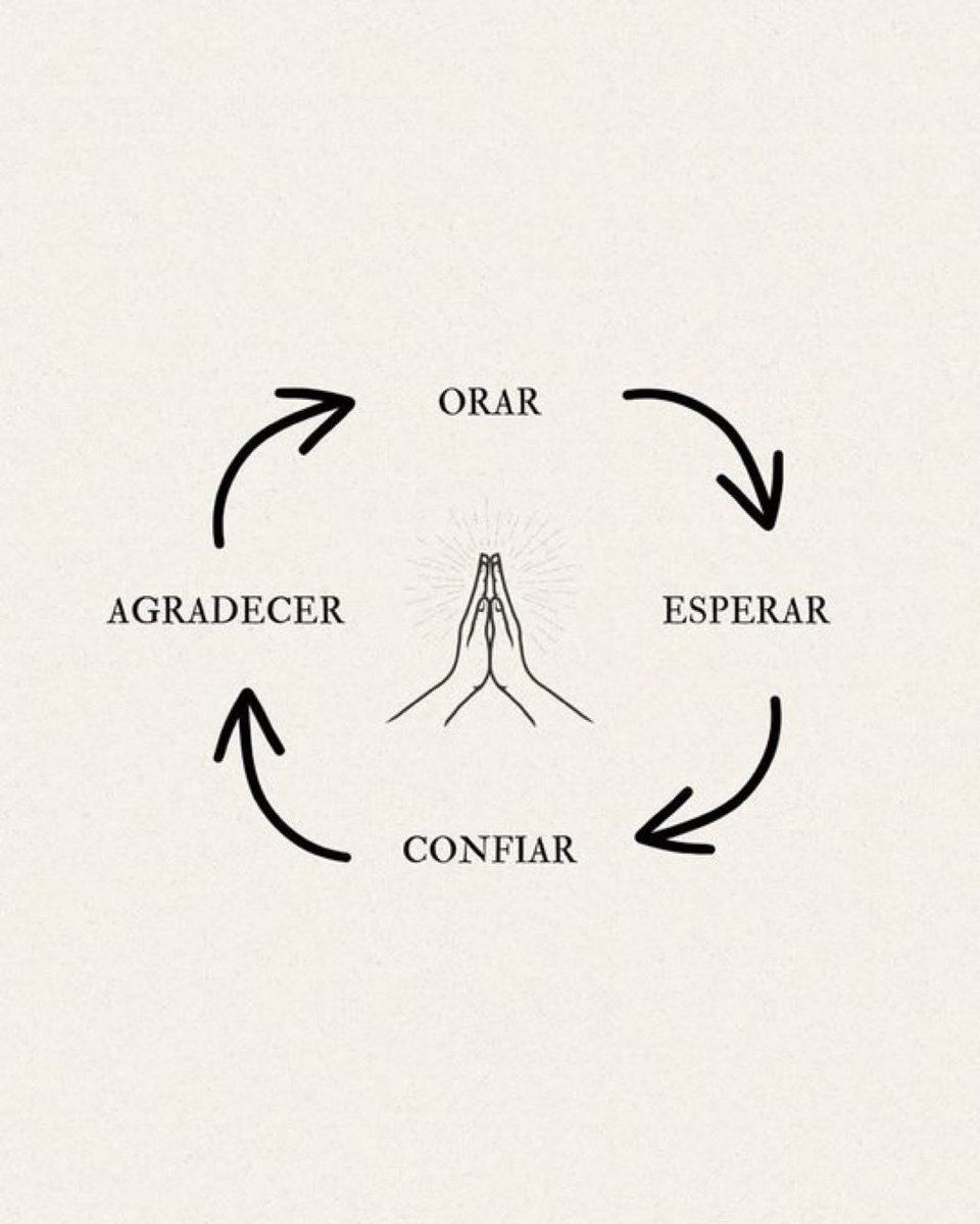 MiOracionHoy's tweet photo. Amén 🙏 https://t.co/0vmUwlFwbO