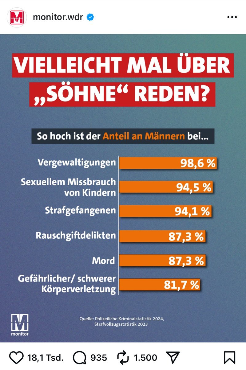 Was ich nicht verstehe: 

Wer "toxische Maskulinität" für das Problem hält, der muss doch ein besonderes großes Problem mit Zuwanderung aus zutiefst patriarchalischen Kulturen haben.