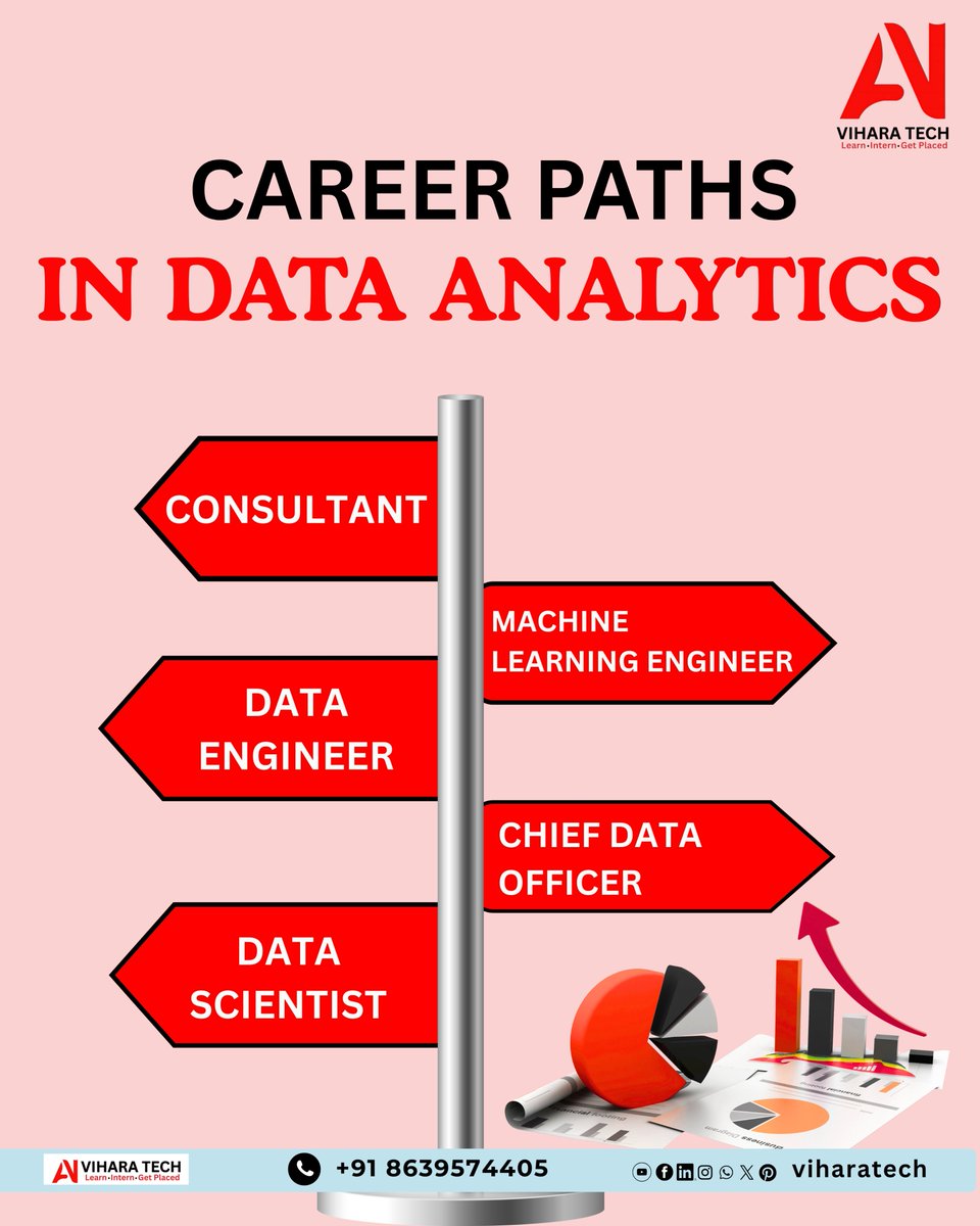viharatech's tweet image. Build your future in Data Analytics with Vihara Tech!

From Data Scientist to Machine Learning Engineer, your career in data starts here.
Learn hands-on, get mentored, and land your dream role!
 +91 8639574405 | viharatech.com
#ViharaTech #DataAnalytics #CareerGrowth
