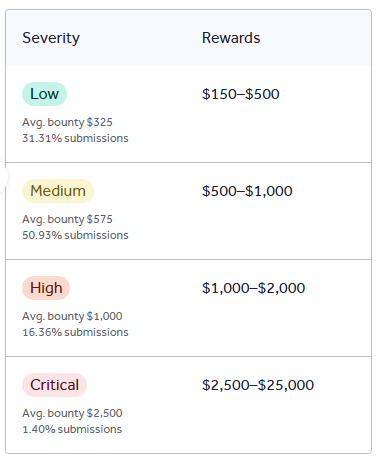 The $10,000 Bounty: How One Modder Solved GTA Online’s Slowest Mystery

Once upon a time, Grand Theft Auto Online suffered from long loading times. You could grab a drink, make a sandwich, or even take a phone call.

But in 2021, everything changed!

A modder known as t0st took a