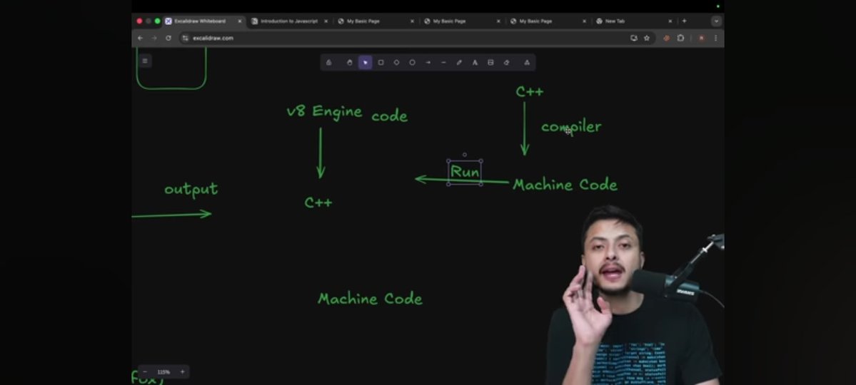 Roshan7065's tweet image. ✅ finished javascript first lecture by @rohit_negi9  bhaiya 
Lecture is truly amazing 😍 pura chamak gya bhaiya 
Excited to finish all the javascript series 
#WebDevelopment #buildinpublic