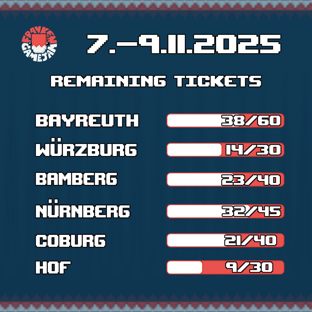 FrankenGameJam tweet media