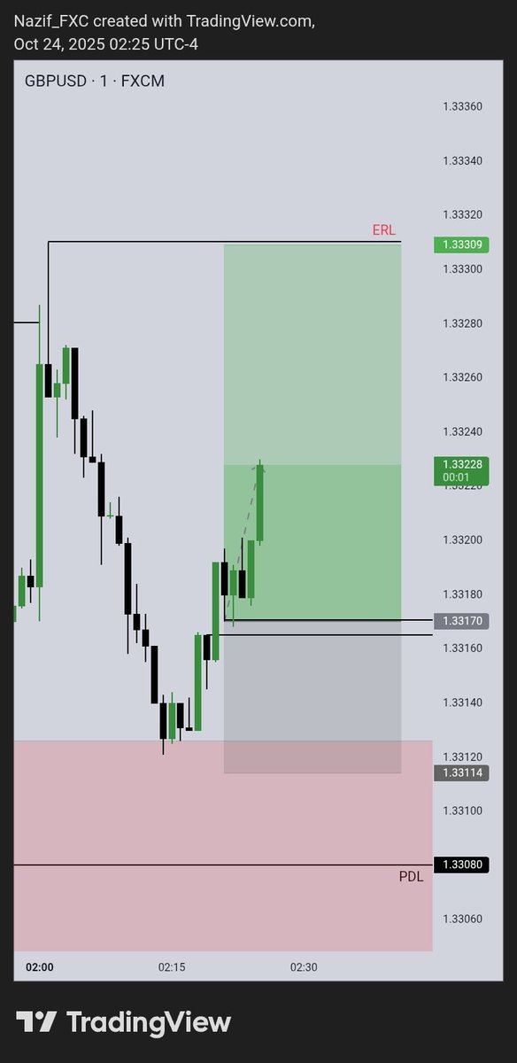 Nazif_FXC tweet media