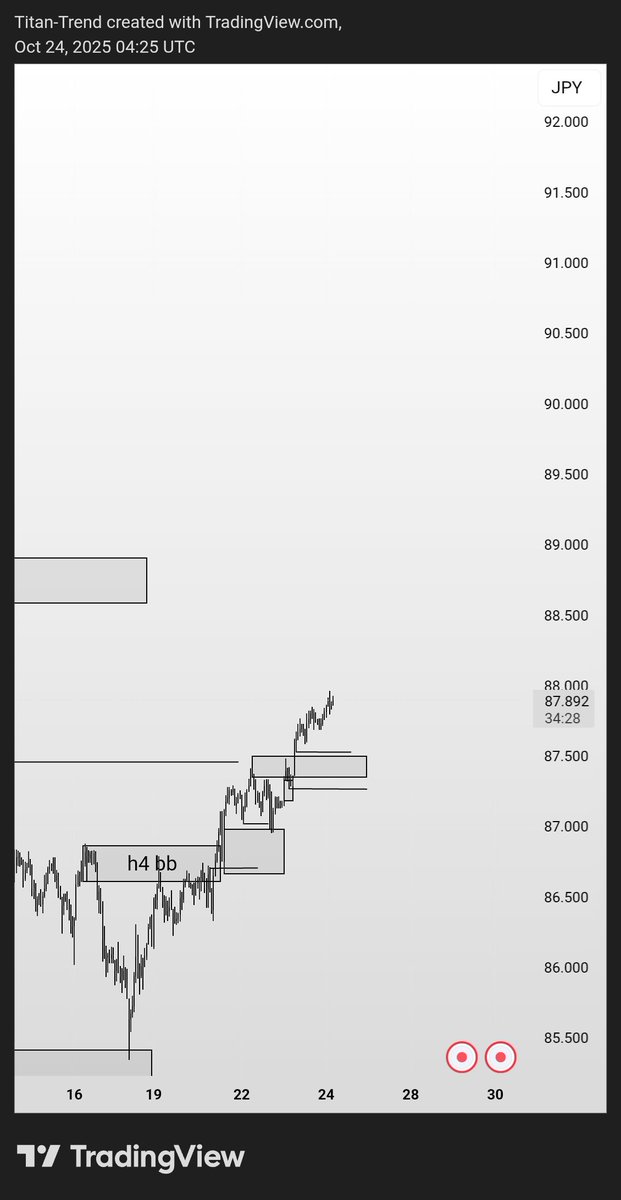 Sacred_Soulx's tweet image. #NZDJPY 
Join up
t.me/tradequarter