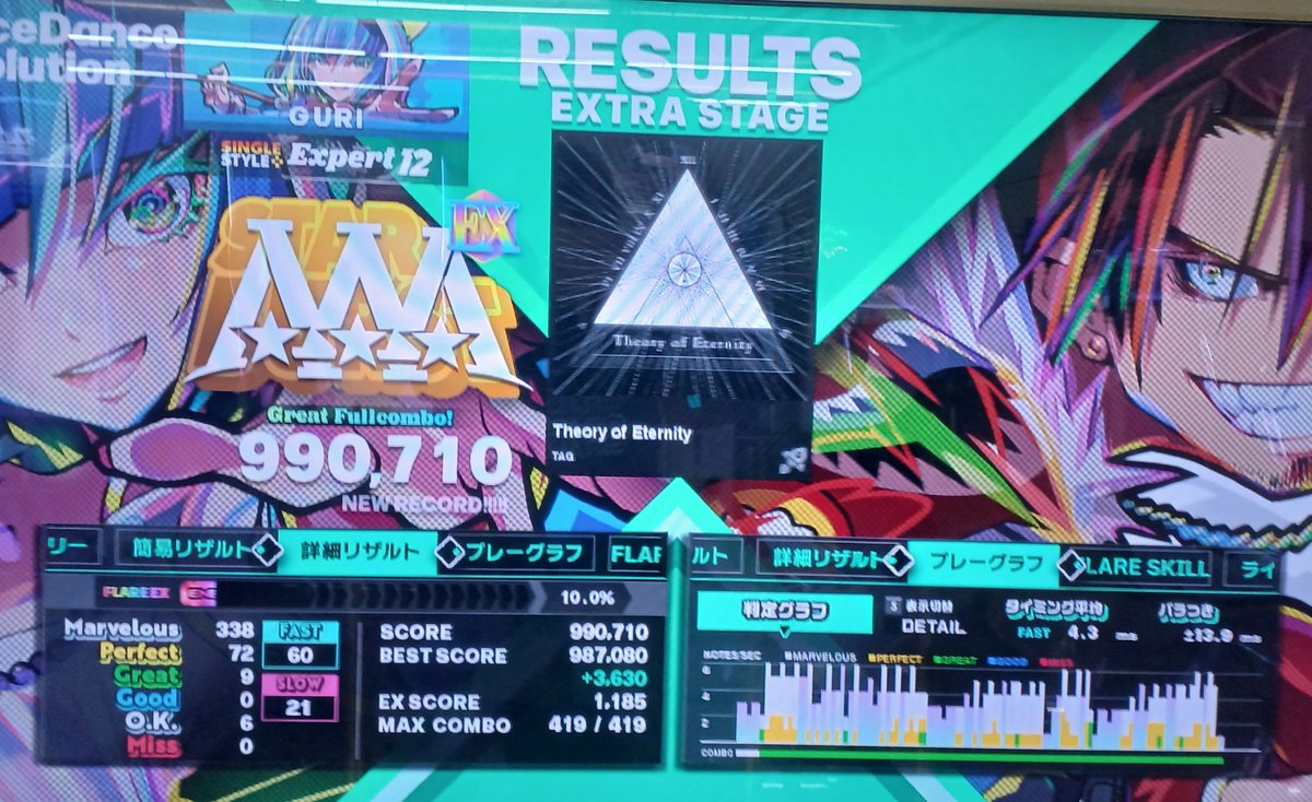 Paaooonn's tweet image. ♡14 フレアⅨ ❣️🥳 murmur twins 964
3倍 アイス さま✨️更新 あざした!🙇
♡🐥EX ゲト!Theory of Eternity 激
ついに GOLD下限 14 フレアⅨ になった!
白 14 頑張りつつ 15 も少しずつ頑張らなきゃ!
#DDR ᕦ(ò_óˇ)ᕤ✧