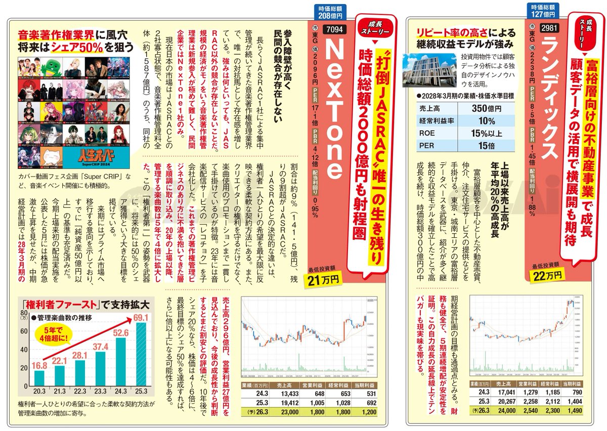 【美品】定価約3万円→1.7万円　上下セット サイズS 日本サイズM 楽天市場】【ふるさと納税】スリクソン ZXi7 アイアン6本セット